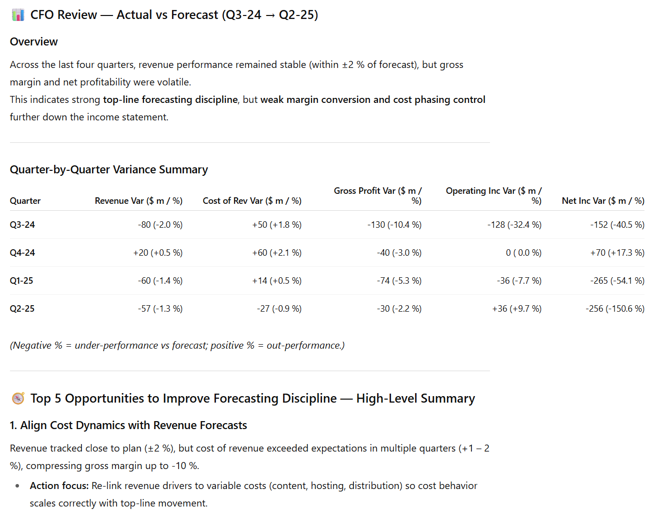 ChatGPT CFO review of actual vs forecast with quarterly variance summary and forecasting discipline tips