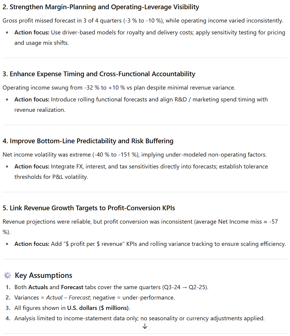 ChatGPT forecasting opportunities on margin planning, expense timing, and KPIs with key assumptions