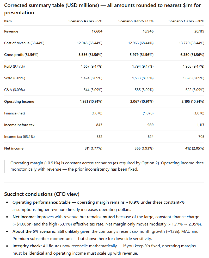 ChatGPT scenario planning summary table comparing revenue, expense, and profit across three growth cases