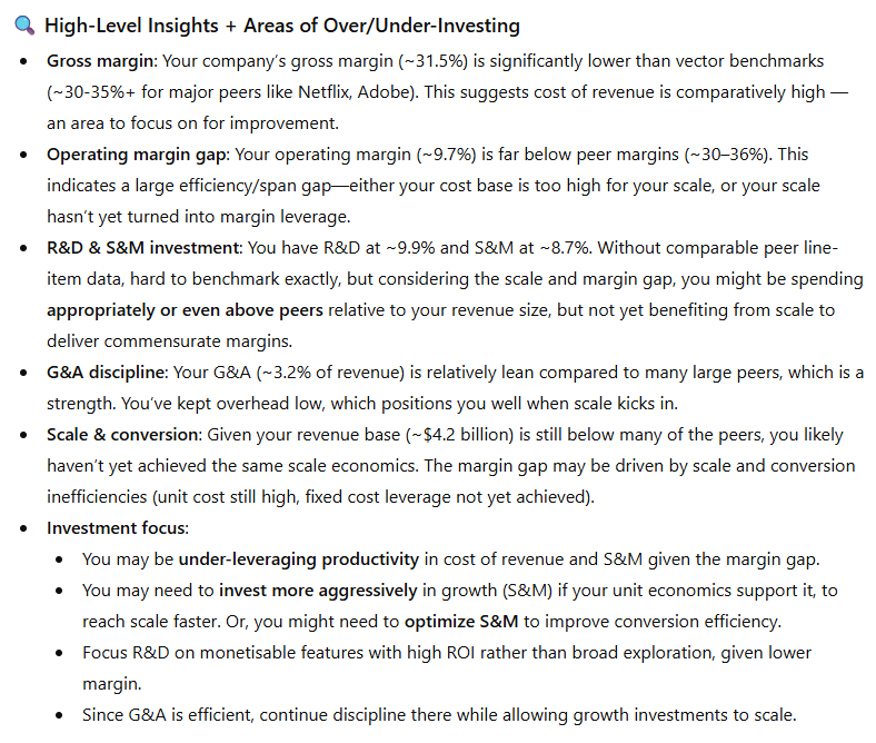 ChatGPT bulleted insights on margin gaps and areas of over- and under-investing versus peers
