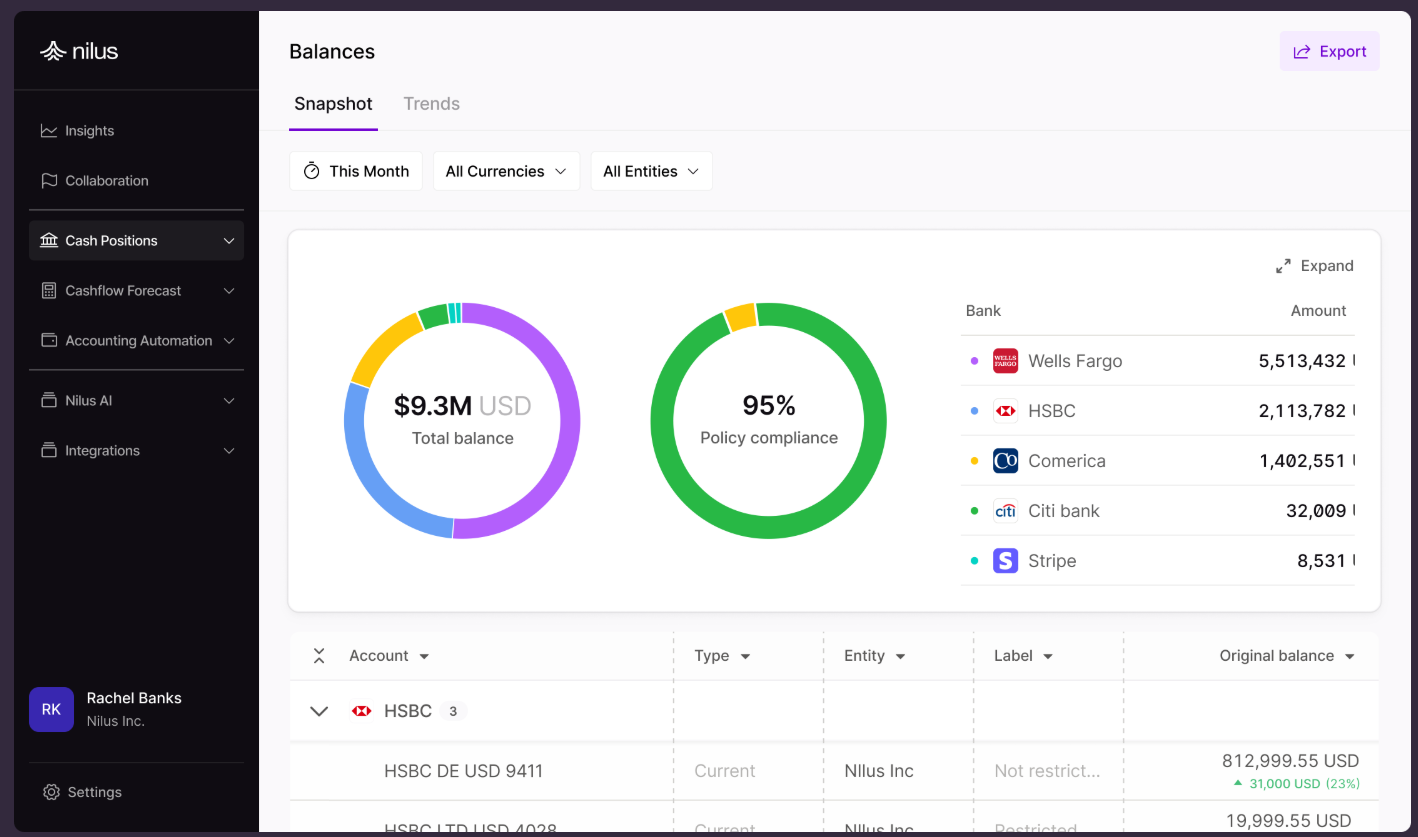 Nilus Balances dashboard showing total balance and policy compliance across multiple banks and entities