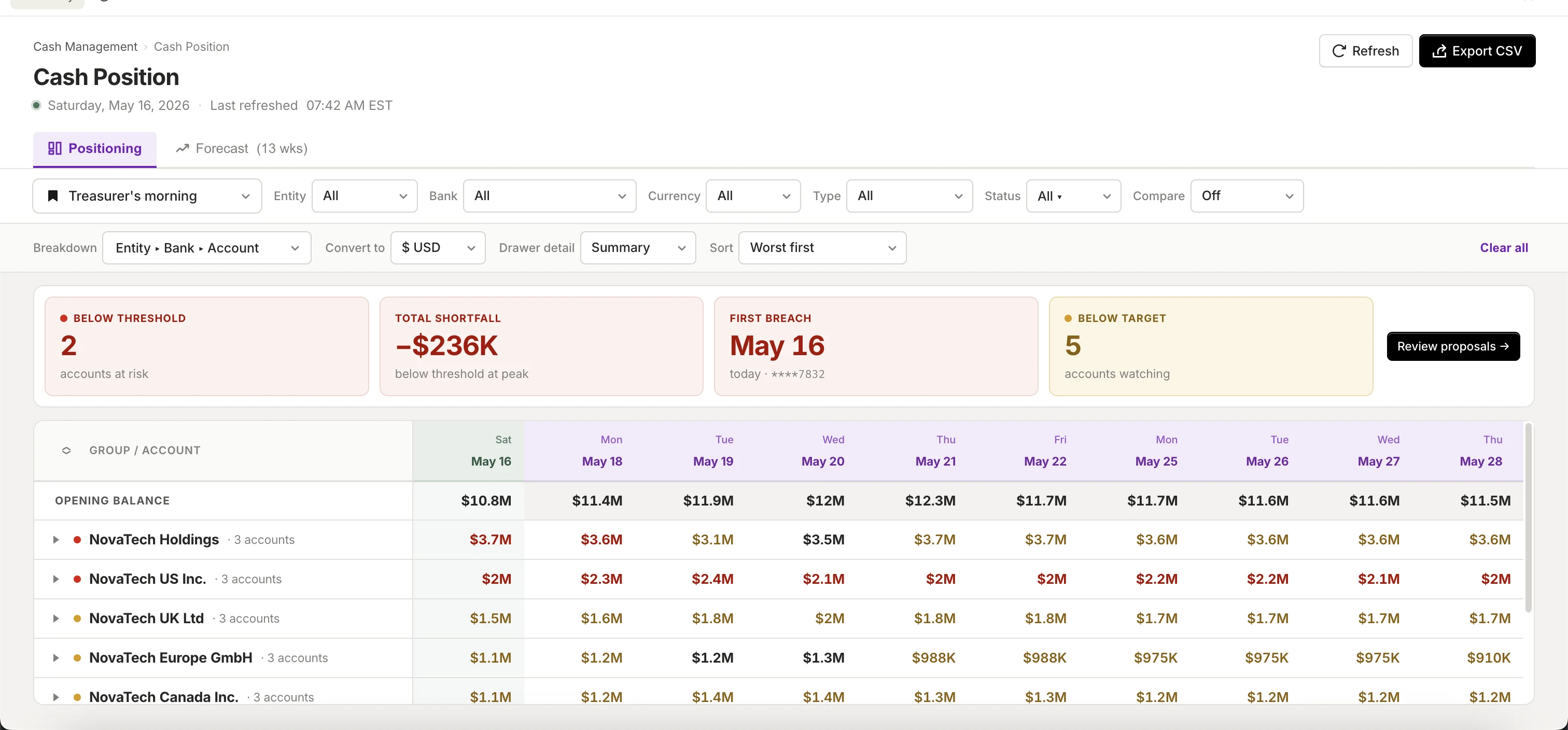 Real-time cash position