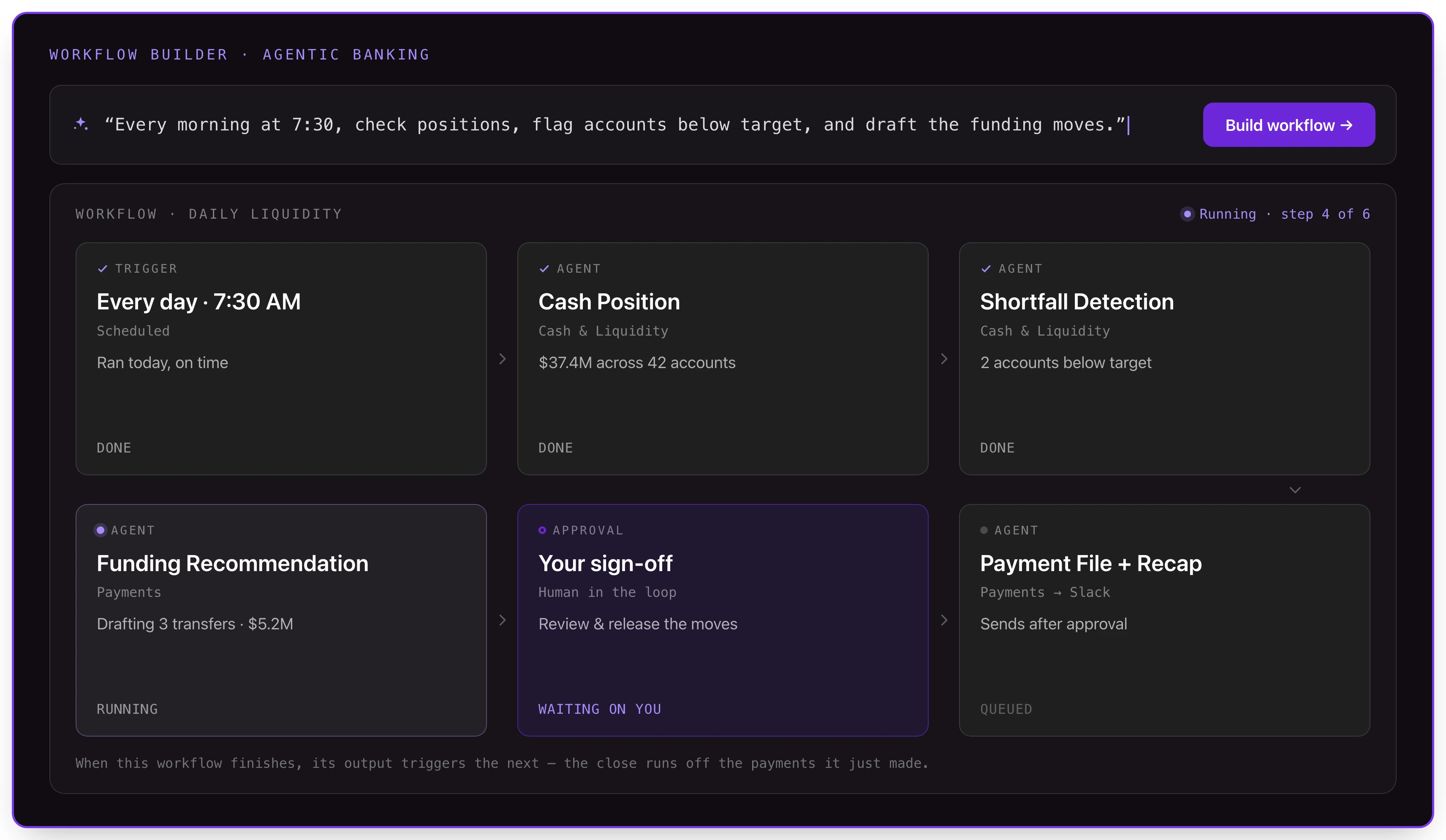 Agent workflow: agents chained from cash position to payment, pausing at your sign-off